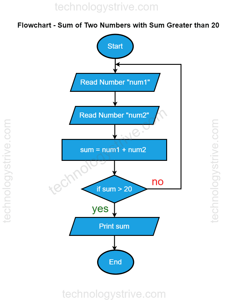 please-help-me-solve-this-i-ll-give-brainless-brainly