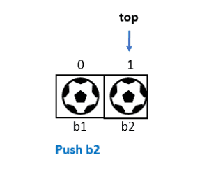 Stack Operations – Push b2