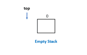 Stack Operations – Empty Stack